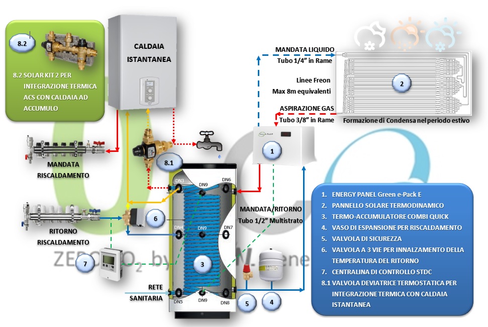 Schema Innalzamento Temperatrura del Ritorno